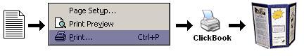 Use ClickBook to print your computer files as brochures of many sizes and shapes.