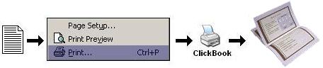 Use ClickBook to print your computer files as brochures of many sizes and shapes.